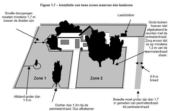 Robomow Installatieplan